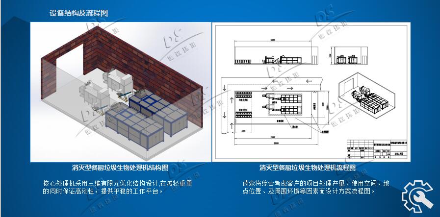 德森餐廚垃圾處理機